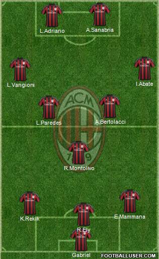 A.C. Milan Formation 2016