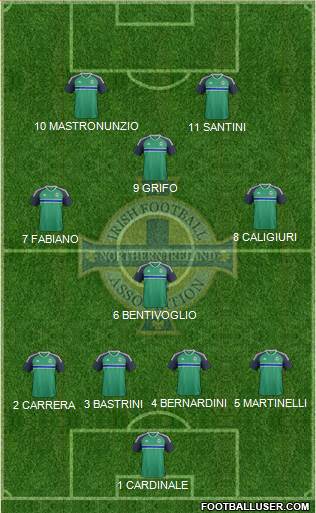 Northern Ireland Formation 2016