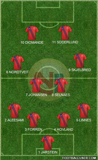 Norway Formation 2016