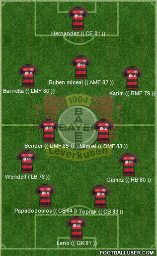 Bayer 04 Leverkusen Formation 2016