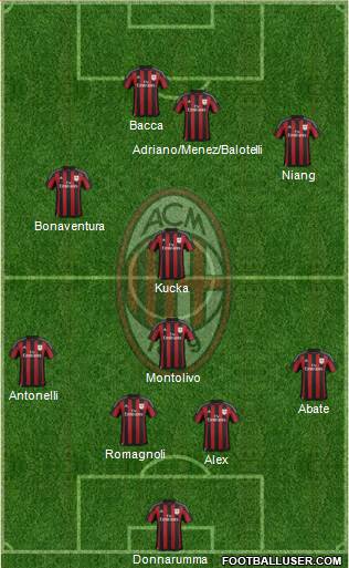 A.C. Milan Formation 2016