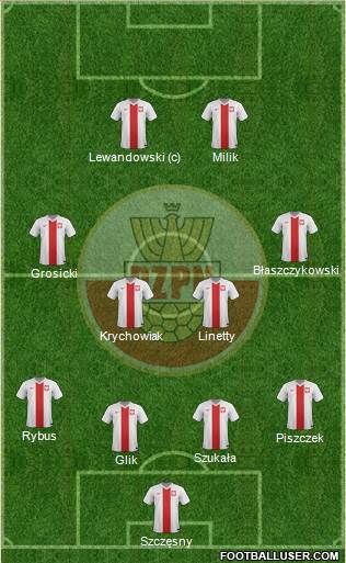 Poland Formation 2016