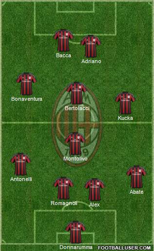 A.C. Milan Formation 2016