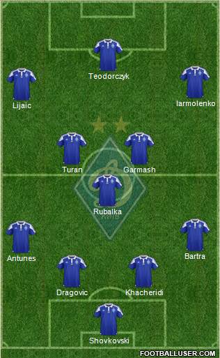 Dinamo Kiev Formation 2016