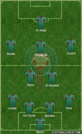 Morocco Formation 2016