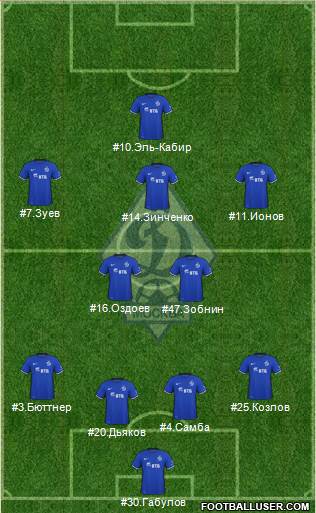 Dinamo Moscow Formation 2016