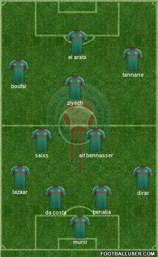 Morocco Formation 2016