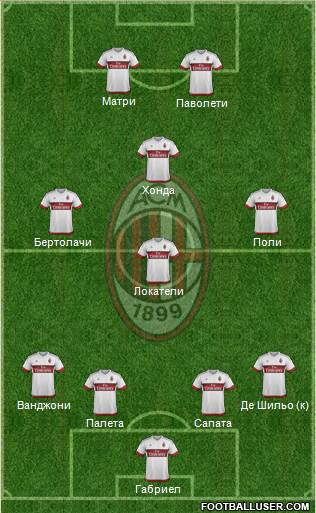 A.C. Milan Formation 2016