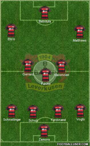 Bayer 04 Leverkusen Formation 2016