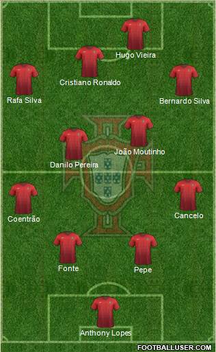 Portugal Formation 2016