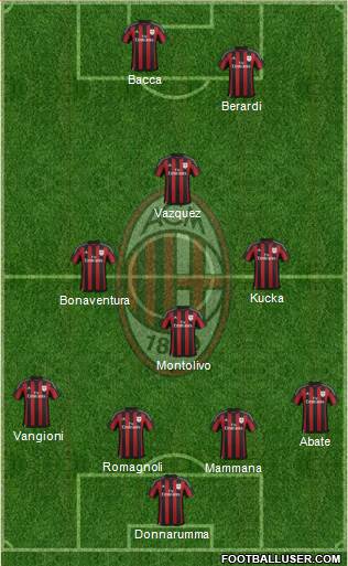 A.C. Milan Formation 2016