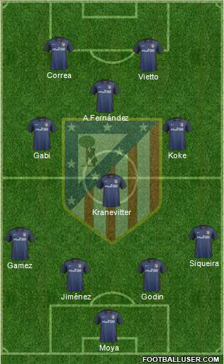 Atlético Madrid B Formation 2016