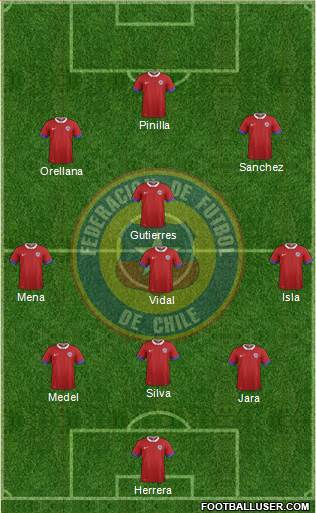 Chile Formation 2016