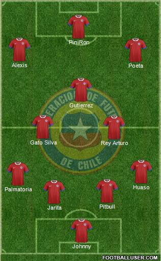 Chile Formation 2016