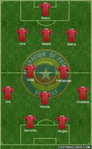 Chile Formation 2016