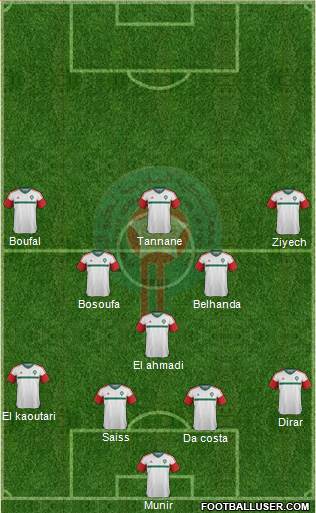 Morocco Formation 2016