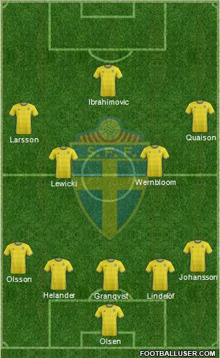 Sweden Formation 2016