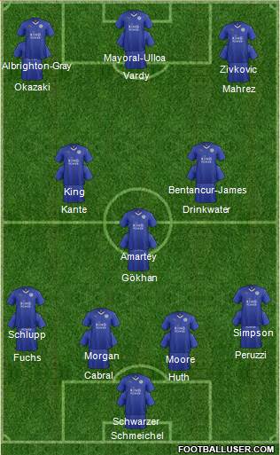 Leicester City Formation 2016