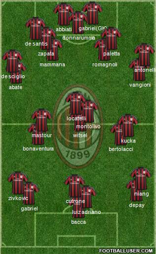 A.C. Milan Formation 2016