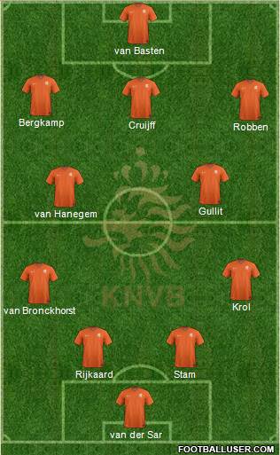 Holland Formation 2016