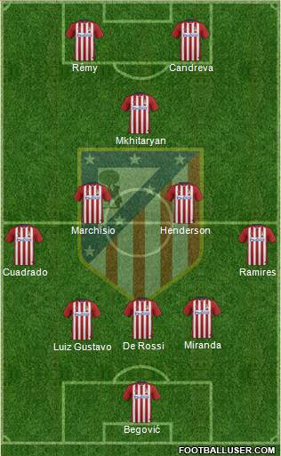 Atlético Madrid B Formation 2016