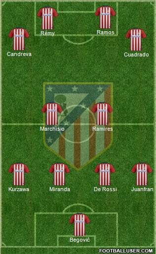 Atlético Madrid B Formation 2016