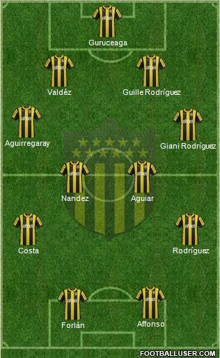 Club Atlético Peñarol Formation 2016