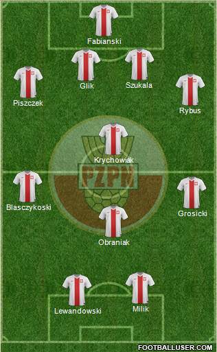 Poland Formation 2016