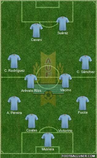 Uruguay Formation 2016