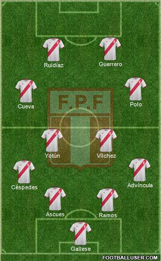 Peru Formation 2016