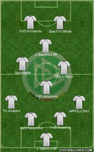 Germany Formation 2016