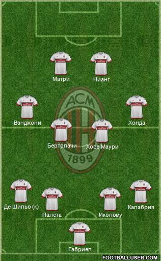 A.C. Milan Formation 2016