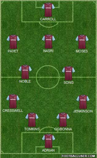 West Ham United Formation 2016