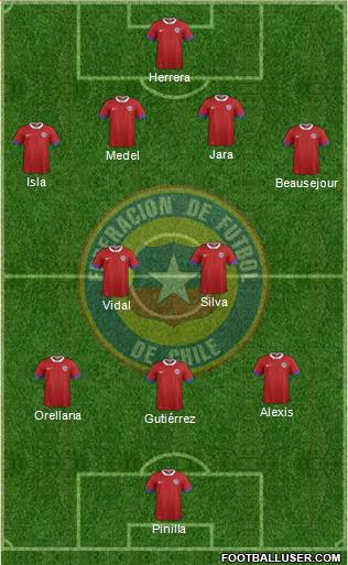 Chile Formation 2016