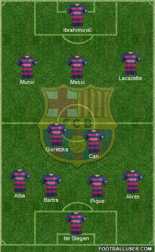 F.C. Barcelona B Formation 2016