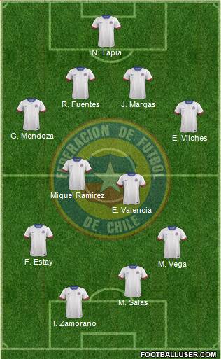 Chile Formation 2016