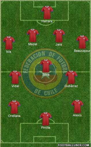 Chile Formation 2016