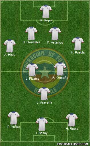 Chile Formation 2016