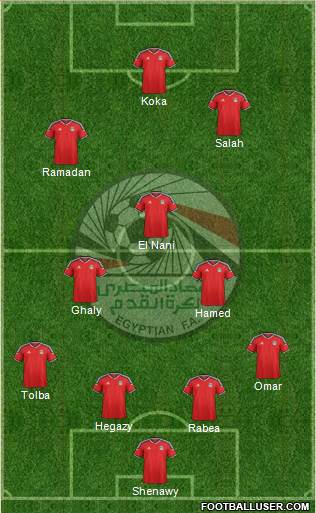 Egypt Formation 2016