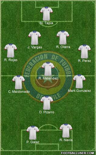 Chile Formation 2016