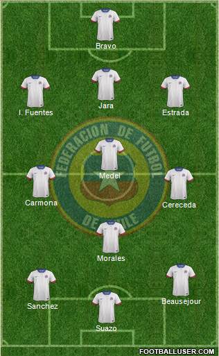 Chile Formation 2016