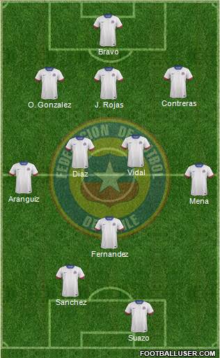 Chile Formation 2016