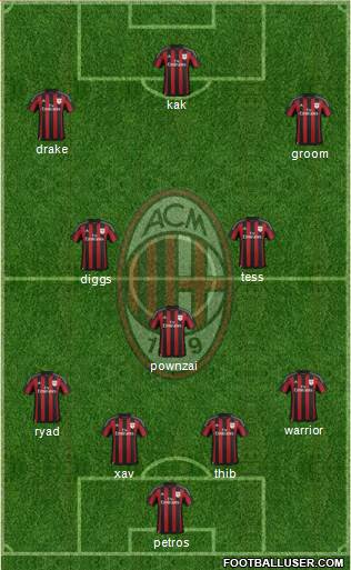 A.C. Milan Formation 2016