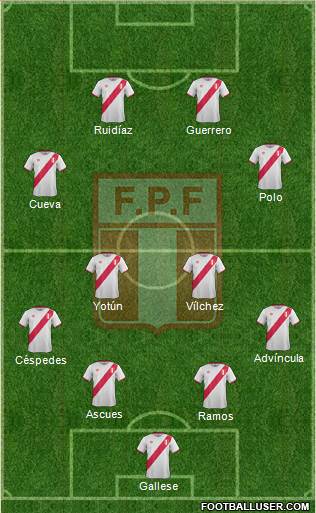 Peru Formation 2016