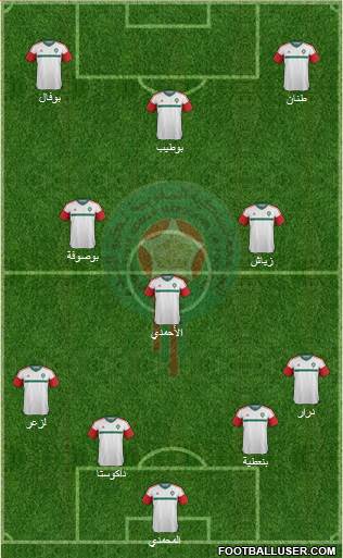 Morocco Formation 2016