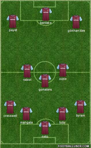 West Ham United Formation 2016