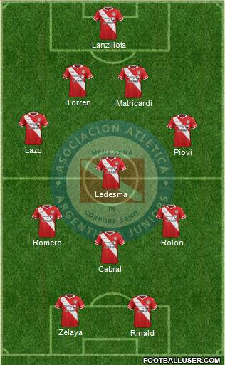 Argentinos Juniors Formation 2016