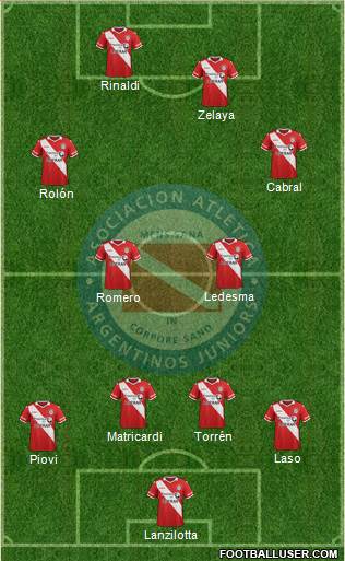 Argentinos Juniors Formation 2016