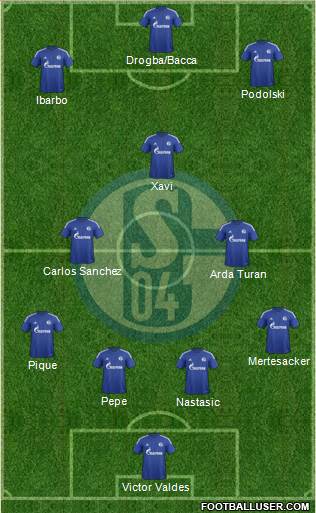 FC Schalke 04 Formation 2016