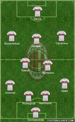 A.C. Milan Formation 2016